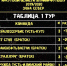 Завершился  первый тур команды из Усть-Кута по футзалу. - Ust-Kut24.Ru